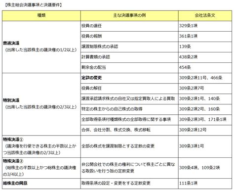 事項意思|事項 